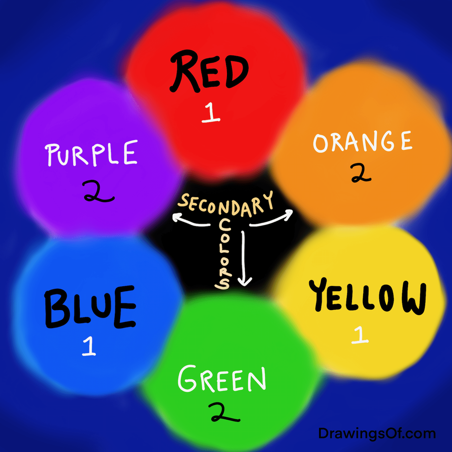 Secondary colors