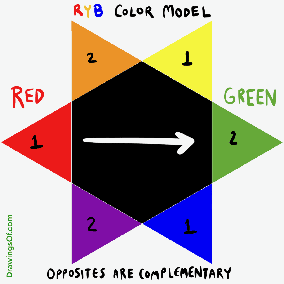 Opposite of red